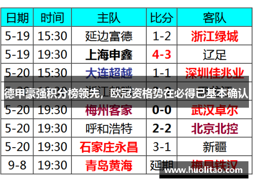 德甲豪强积分榜领先，欧冠资格势在必得已基本确认