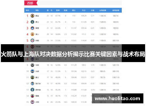 火箭队与上海队对决数据分析揭示比赛关键因素与战术布局
