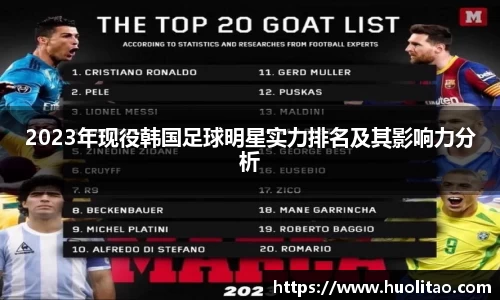 2023年现役韩国足球明星实力排名及其影响力分析
